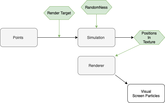 Architectural Diagram
