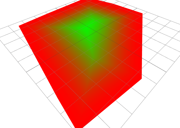 Gradient concave edge detecion