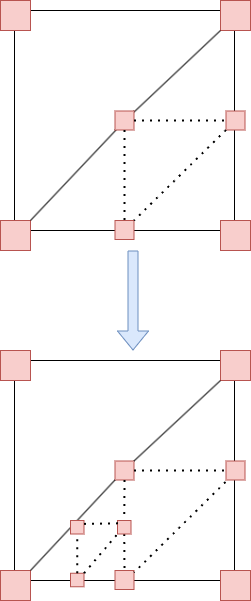 Subdivision diagram