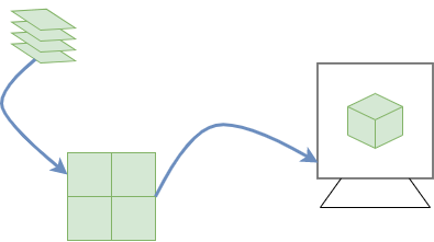 workaround principle-2d-data-textures