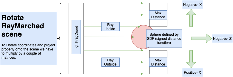 Ray marching diagram