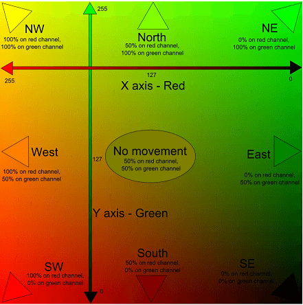 Flow map explanation image